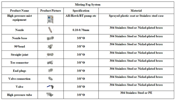 Nebufly misting fog system